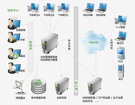 六年創新，新版jcms系統強勢登場