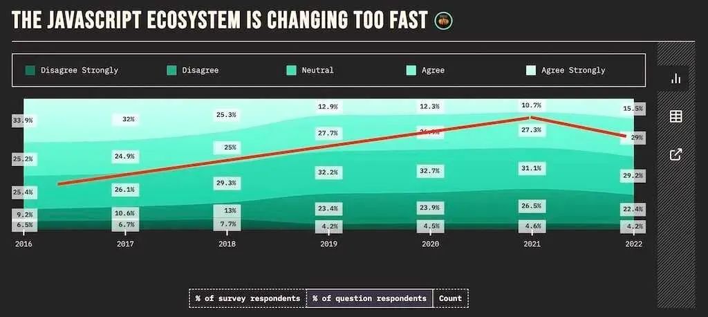2023 年前端十大 Web 發展趨勢