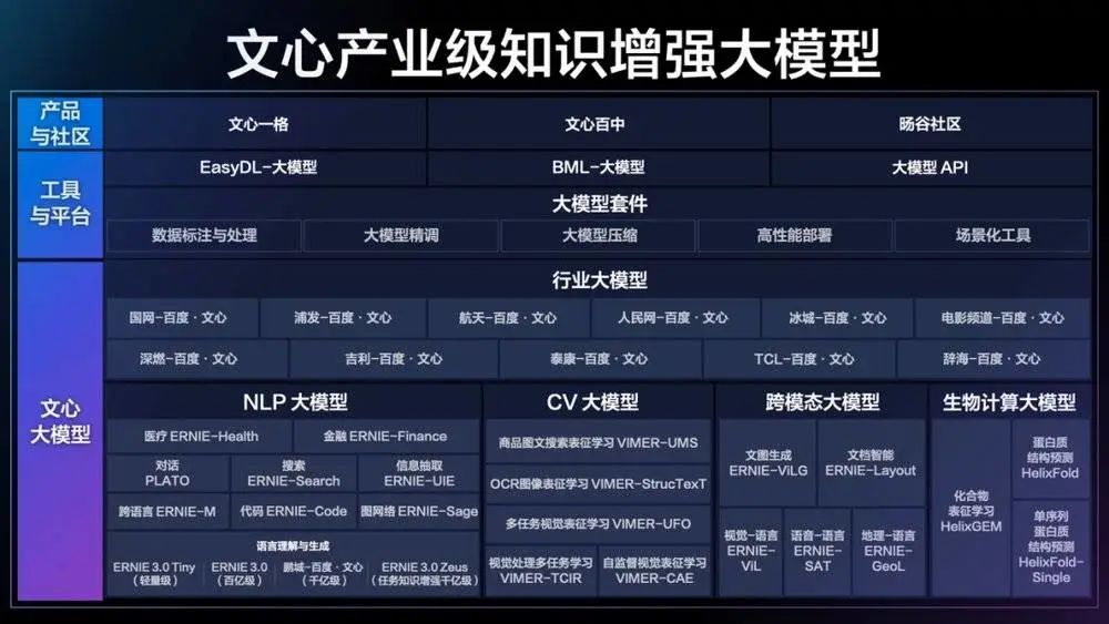 大語言模型，中國這次能不能支棱起來？